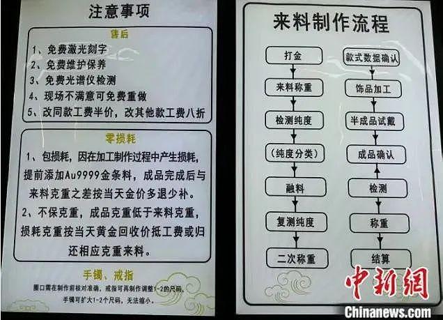 金价再创新高，投资者直呼“囤晚了”！年轻人排队“打金”，别踩这些“坑”（组图） - 7