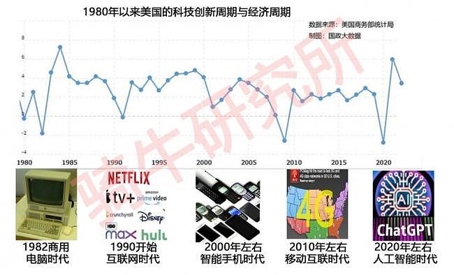 没敲响美国科技丧钟，但敲响了中国科技人的警钟（组图） - 6