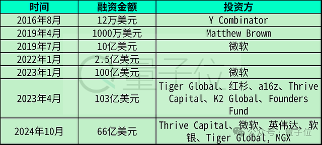 微软、英伟达接入DeepSeek！OpenAI急筹2800亿融资（组图） - 4