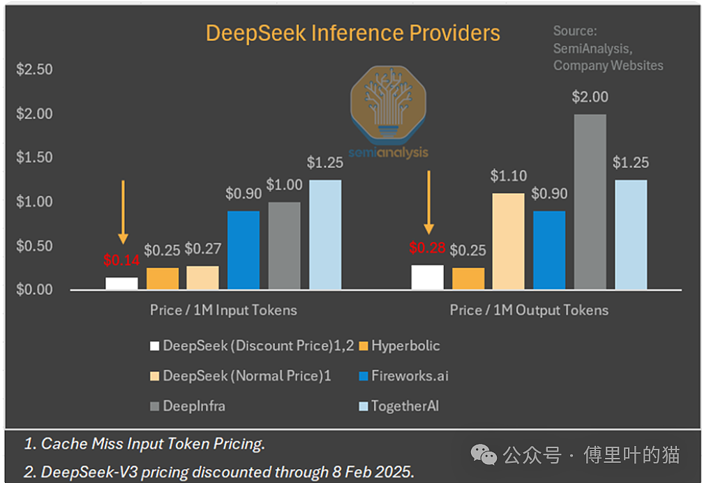 目前看到对DeepSeek真实水平最全面客观的分析（组图） - 6