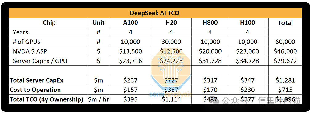 目前看到对DeepSeek真实水平最全面客观的分析（组图） - 2