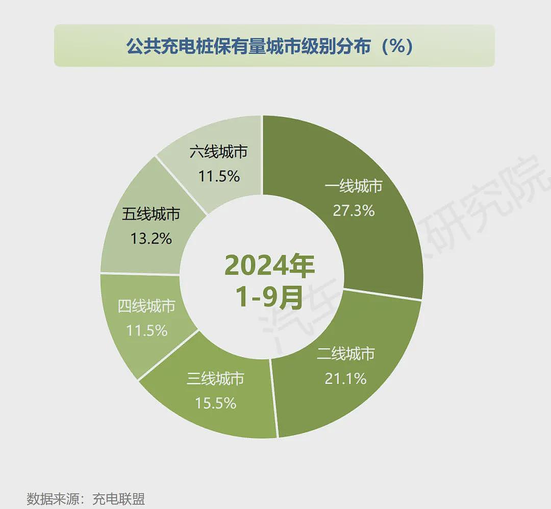 开30万的电动车回老家，被BBA“鄙视”了（组图） - 3