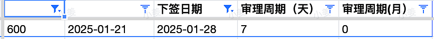 【移民周报Vol.346】新州491发放少量邀请，优先职业高分上岸；昆州技术移民宣讲会要点盘点（组图） - 4