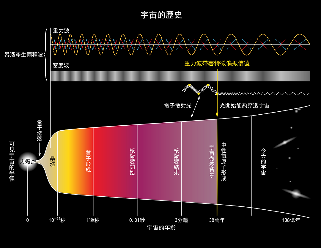 既然宇宙诞生于138亿年前，那在139亿年前，又存在着什么？（组图） - 5