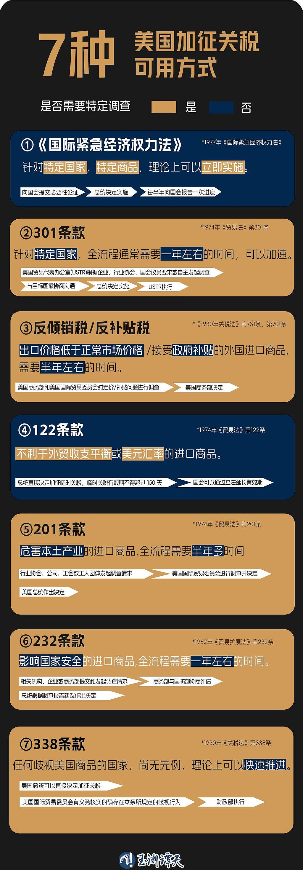 特朗普关税大刀来的快又急？陆媒揭美加关税的“7种方式”（组图） - 2