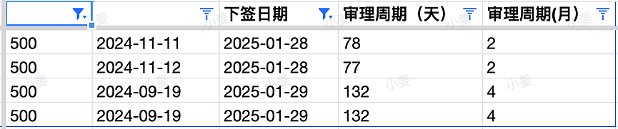 【移民周报Vol.346】新州491发放少量邀请，优先职业高分上岸；昆州技术移民宣讲会要点盘点（组图） - 3