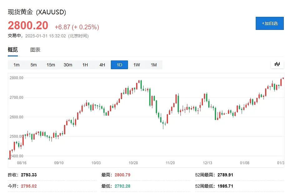 谁在抢金条？全球现货黄金的中心——伦敦，金条紧张了！（组图） - 1