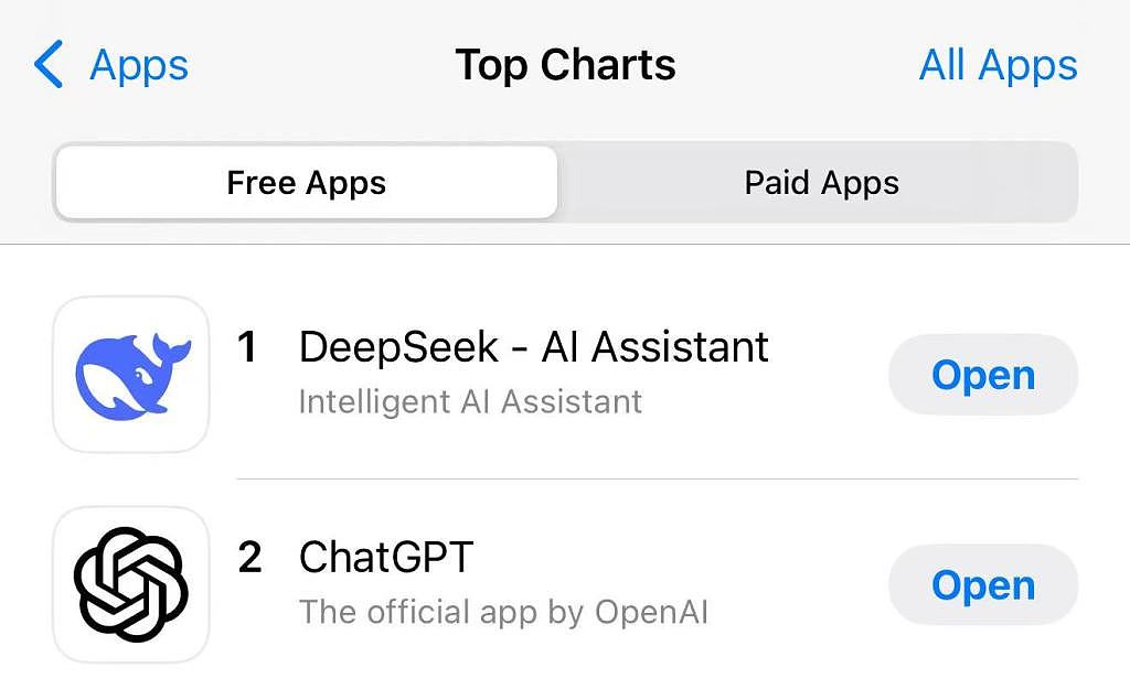 DeepSeek在全球140个市场下载量排名第一，印度新增用户占比最多（图） - 1