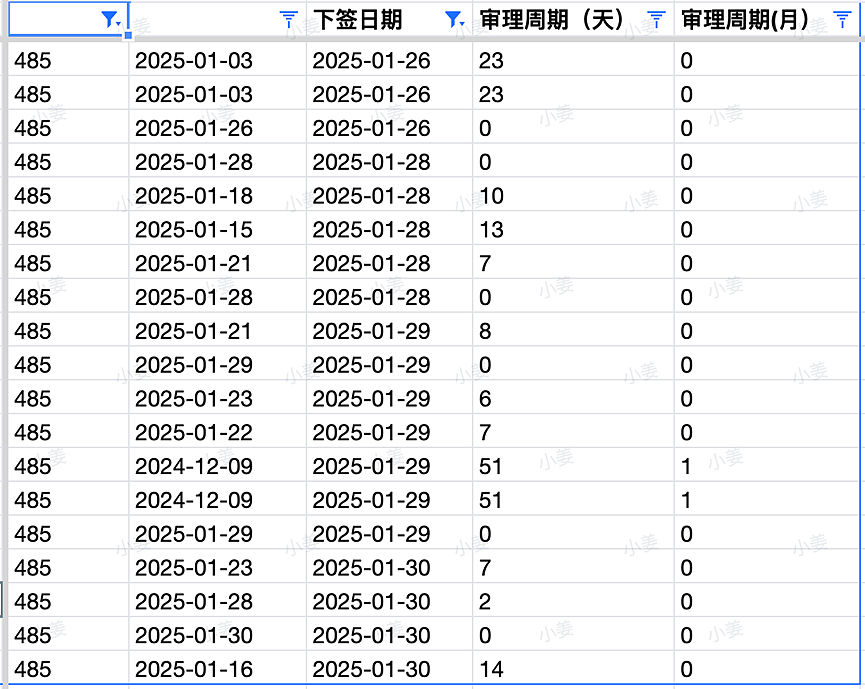 【移民周报Vol.346】新州491发放少量邀请，优先职业高分上岸；昆州技术移民宣讲会要点盘点（组图） - 2