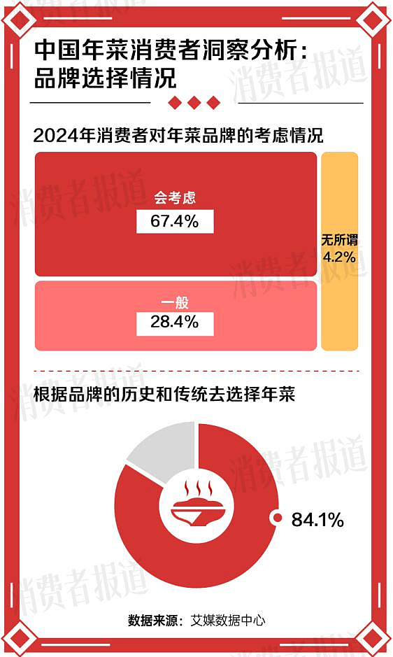 今年年夜饭，预制菜在一片骂声中卖爆（组图） - 8