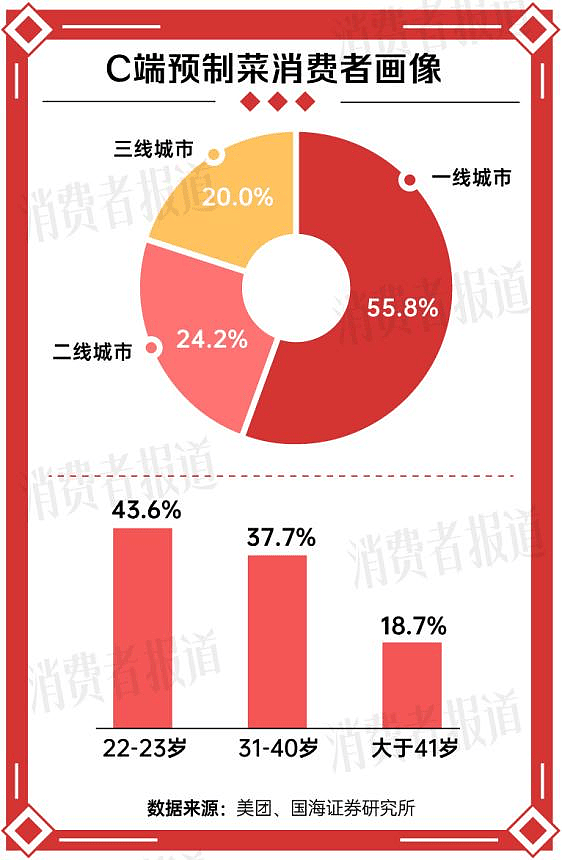 今年年夜饭，预制菜在一片骂声中卖爆（组图） - 4