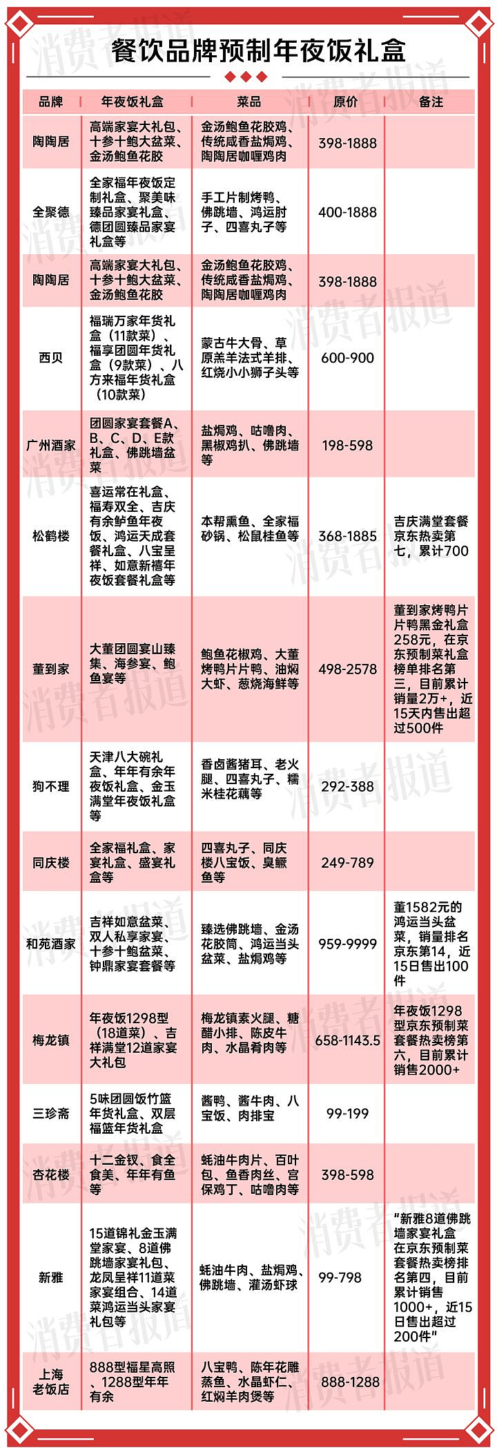 今年年夜饭，预制菜在一片骂声中卖爆（组图） - 7