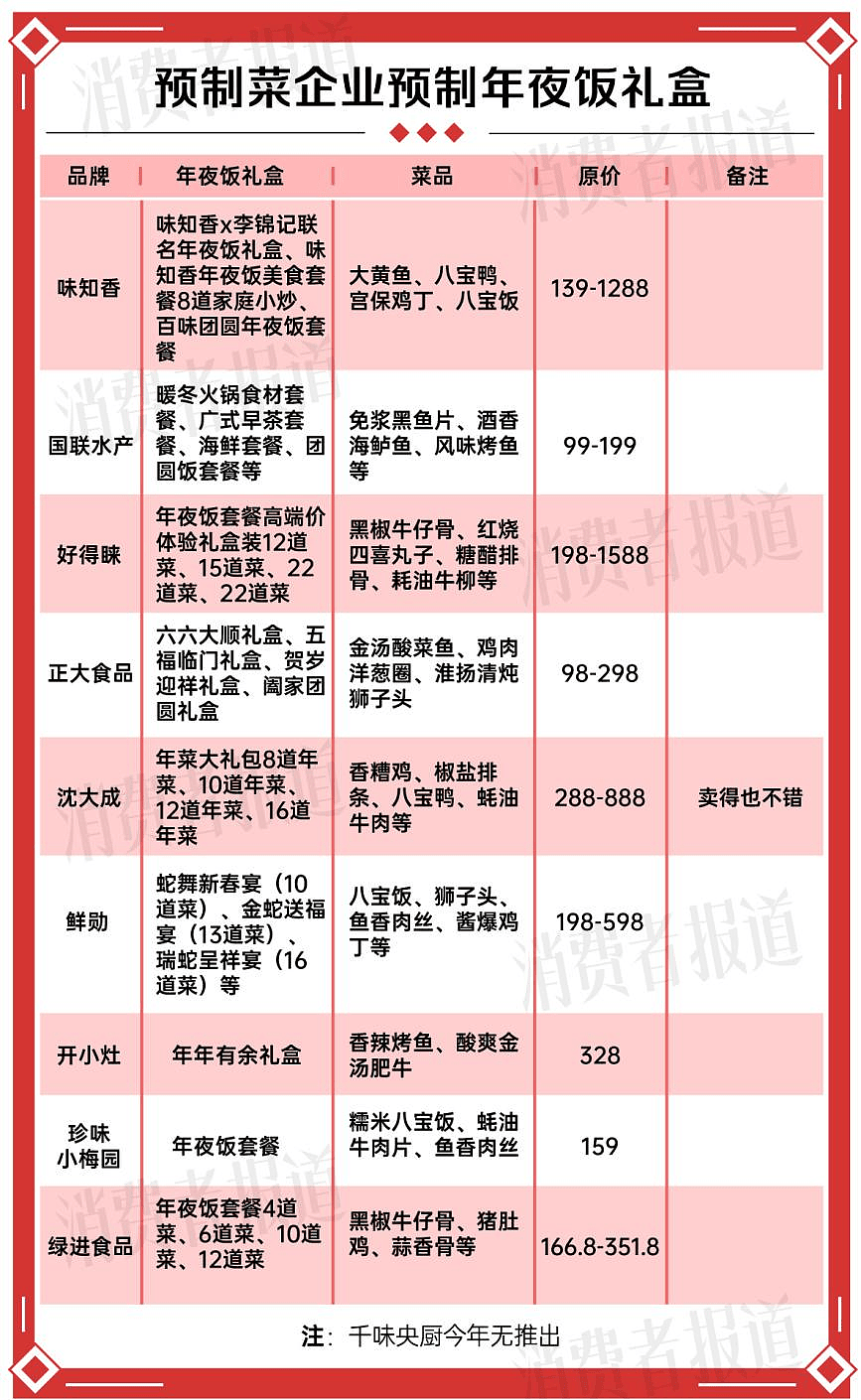 今年年夜饭，预制菜在一片骂声中卖爆（组图） - 6