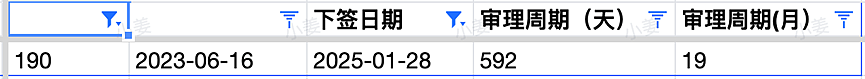 【移民周报Vol.346】新州491发放少量邀请，优先职业高分上岸；昆州技术移民宣讲会要点盘点（组图） - 5