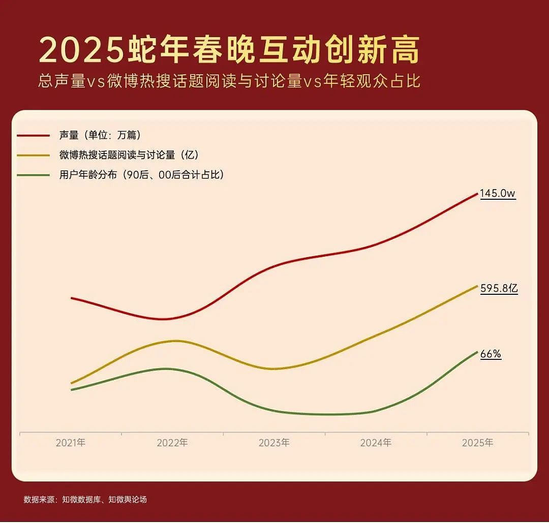 春晚与淘宝，如何成为“最佳搭档”的？（组图） - 1