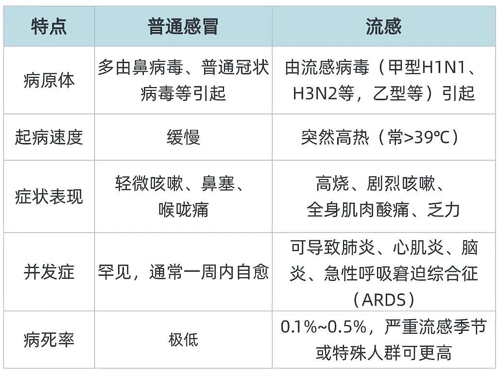 大S母亲发声！媒体发布病逝时间线，流感并非“小感冒”，专家提醒（组图） - 2