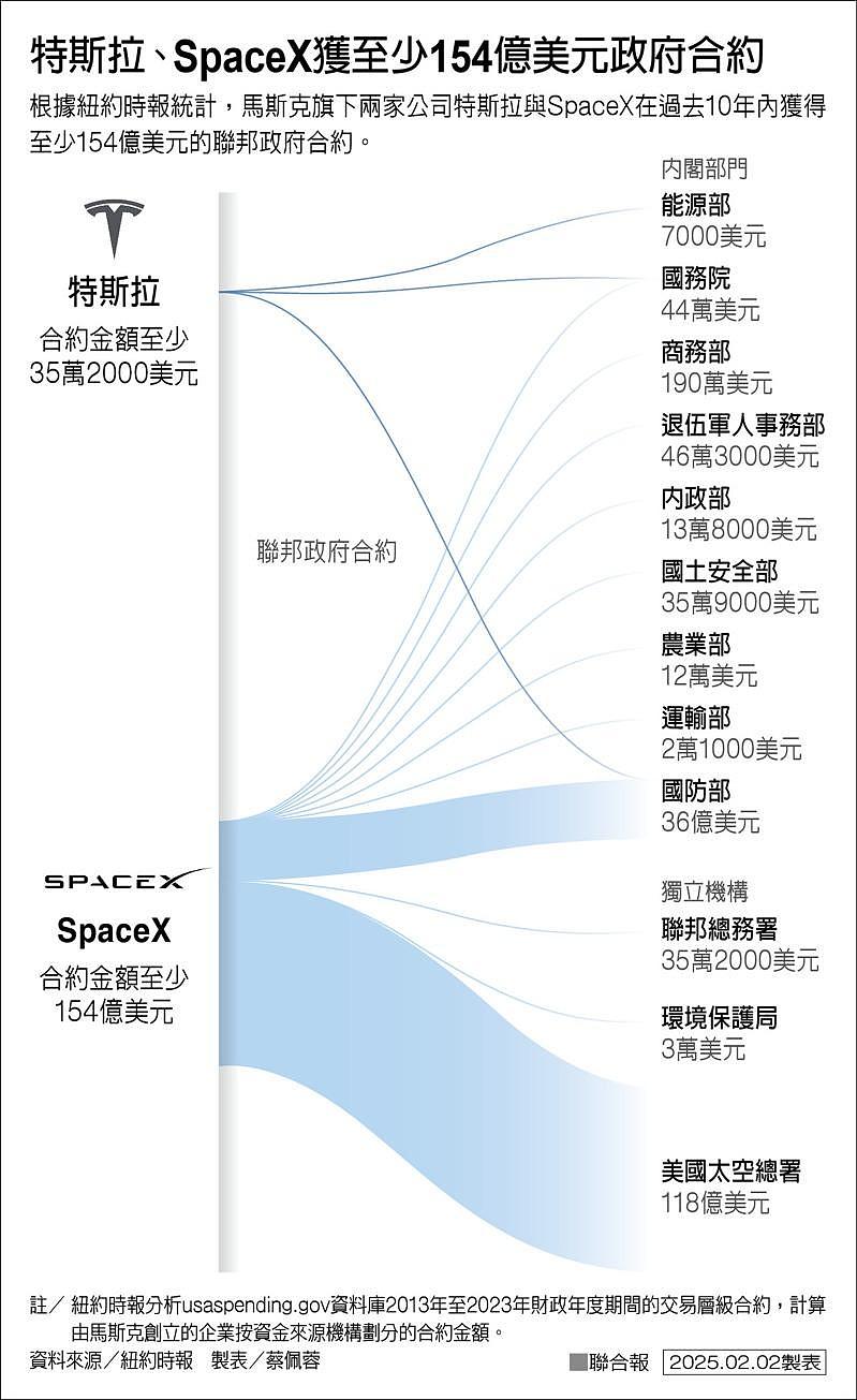 马斯克拿到王国钥匙，川普2.0权力集中成寡头政治？（组图） - 2