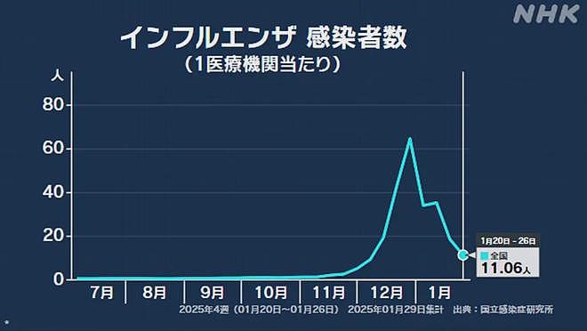 大S游日本感染流感去世！这个病毒到底多可怕？日本医疗又有多佛系？（组图） - 12