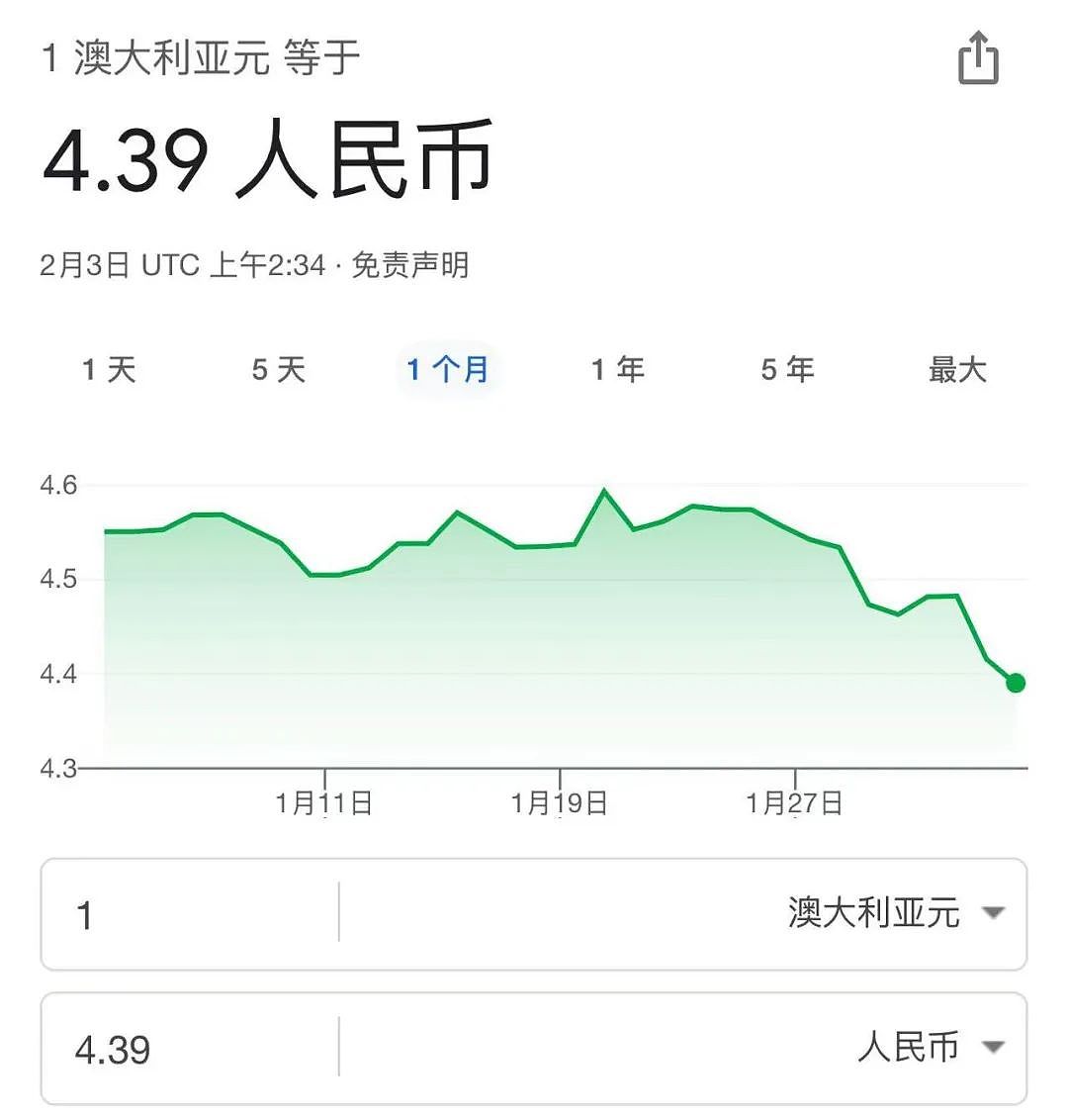 突发！澳元狂跌至1：4.39 ，悉尼知名中餐馆爆雷（组图） - 4