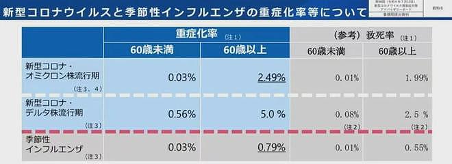 大S游日本感染流感去世！这个病毒到底多可怕？日本医疗又有多佛系？（组图） - 15