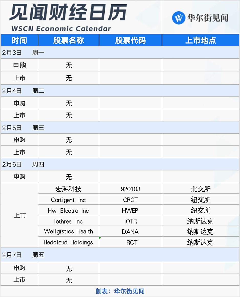 一周重磅日程：特朗普关税行政令生效、美国1月非农登场、英国央行会否降息？（组图） - 7