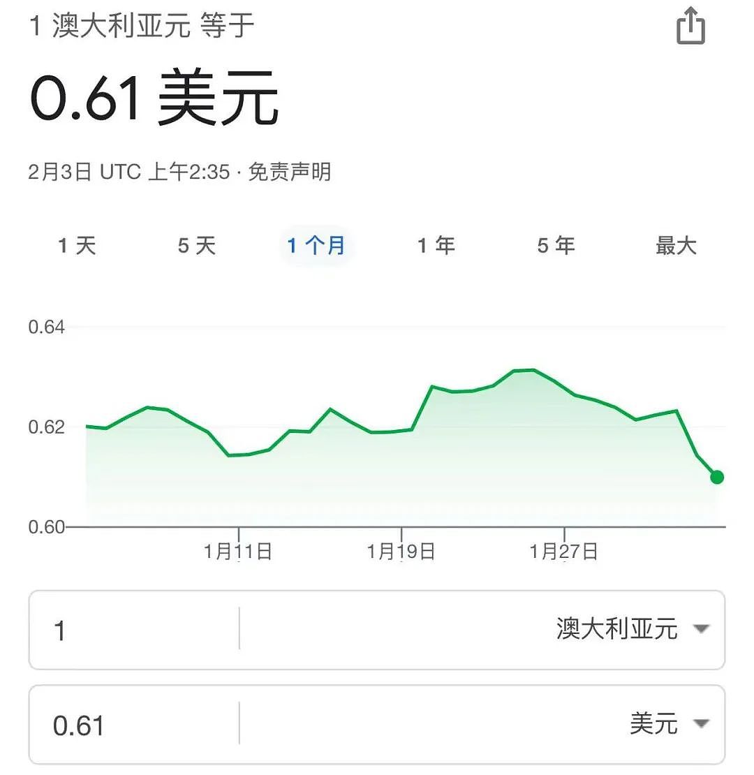 突发！澳元狂跌至1：4.39 ，悉尼知名中餐馆爆雷（组图） - 3