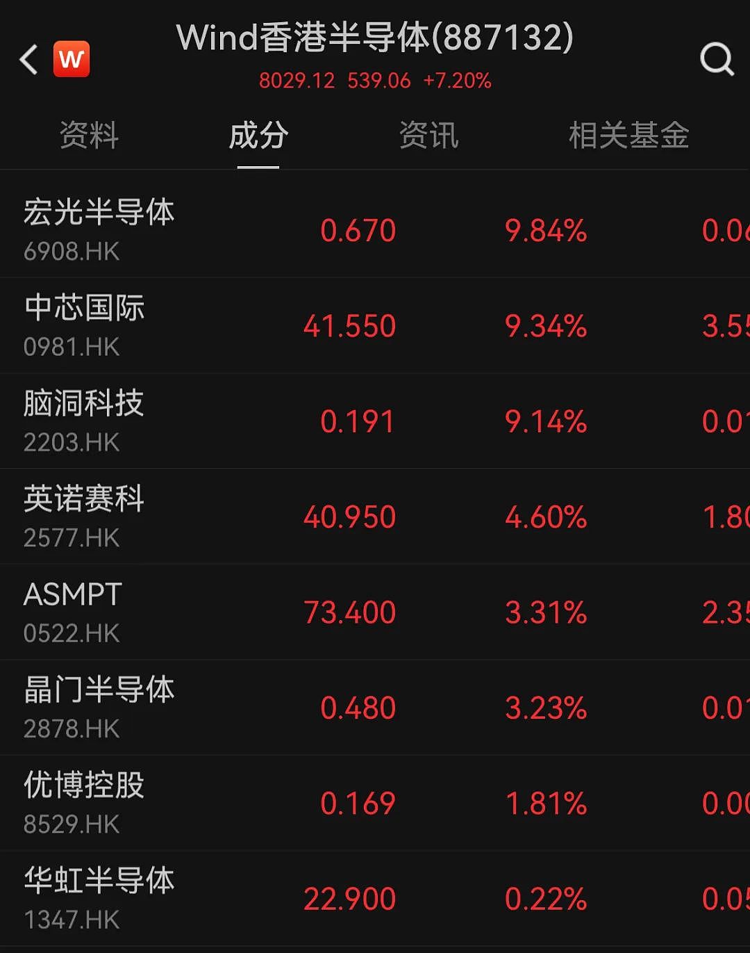 突发巨震！跌超1000点，72万人爆仓（组图） - 12