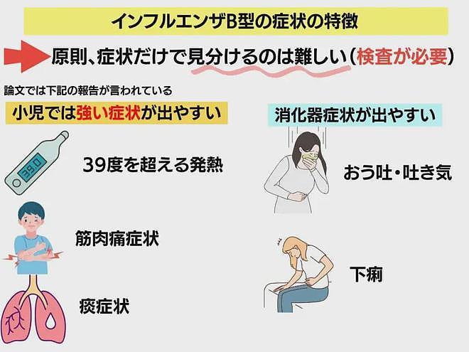 大S游日本感染流感去世！这个病毒到底多可怕？日本医疗又有多佛系？（组图） - 13