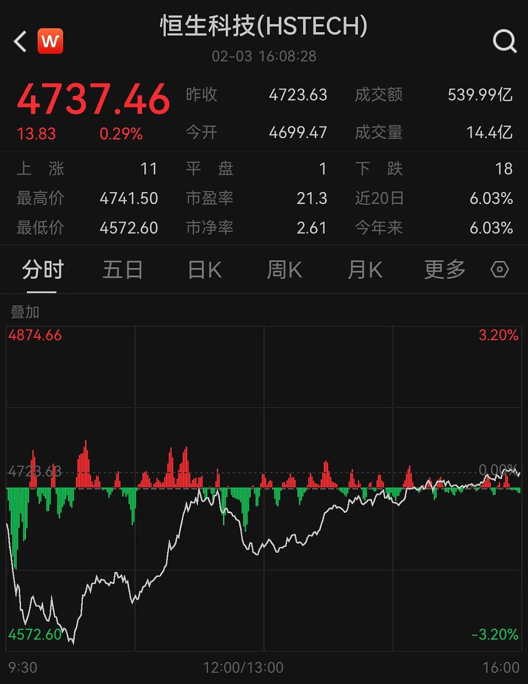 突发巨震！跌超1000点，72万人爆仓（组图） - 10