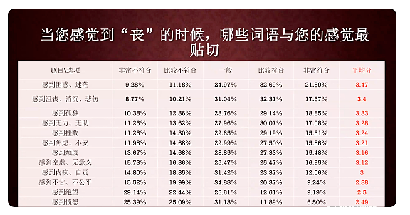 比抑郁症后果更严重的心理疾病， 正在侵袭中国千百万好学生（组图） - 13