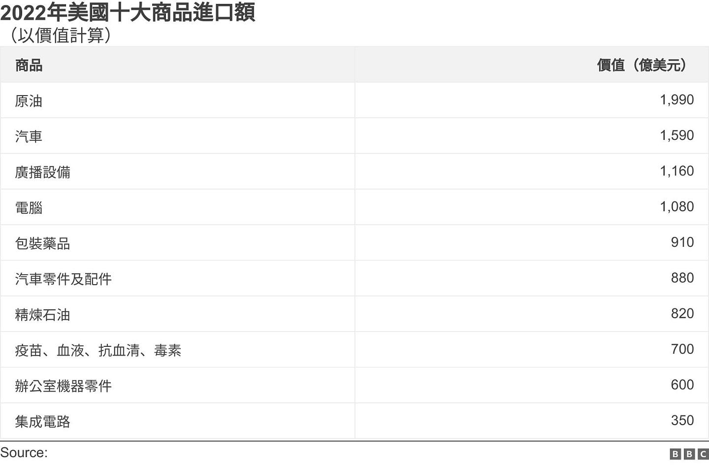 特朗普的关税政策会损害美国消费者吗（组图） - 2