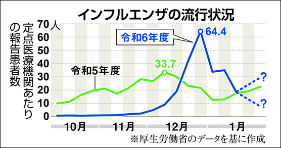 日本医院呼吁：“完全没有药，建议回家”（组图） - 2