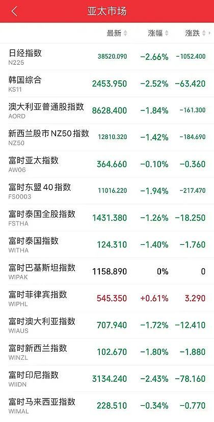 蛇年首个交易日全球资本市场迎来“逆风”  澳元汇率创四年来新低 ATO澳大利亚税务局警示民众谨防“避税陷阱” 并将严打相关人员 - 2