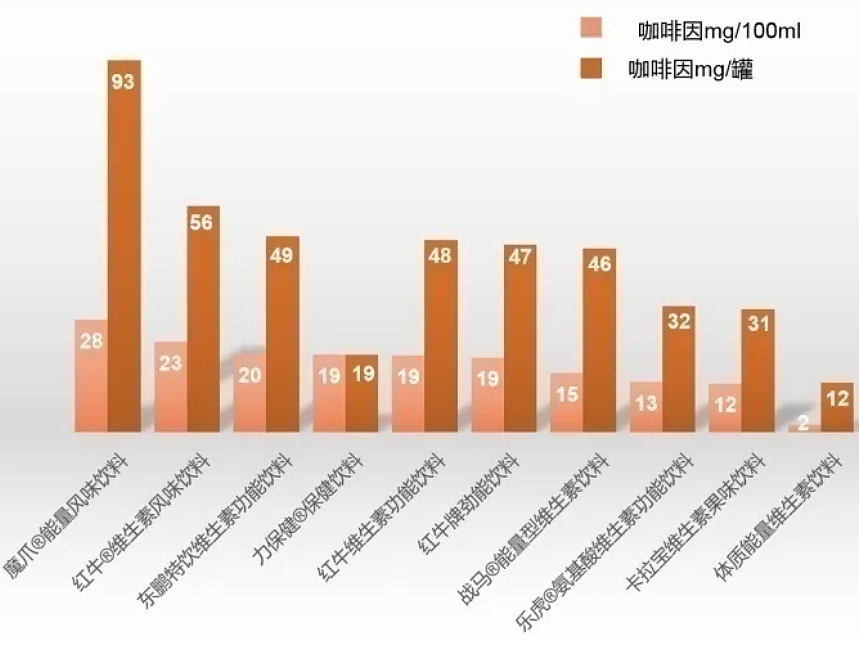 这几种悄悄藏着咖啡因的食物，可能让你整夜睡不好！（组图） - 6