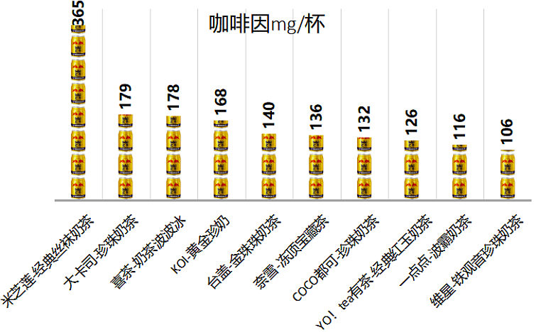 这几种悄悄藏着咖啡因的食物，可能让你整夜睡不好！（组图） - 3