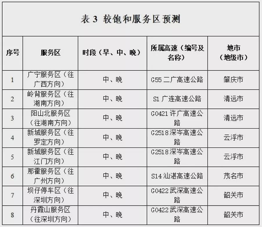 春节返程大塞车，回深圳“堵麻了、怀疑人生”（组图） - 7