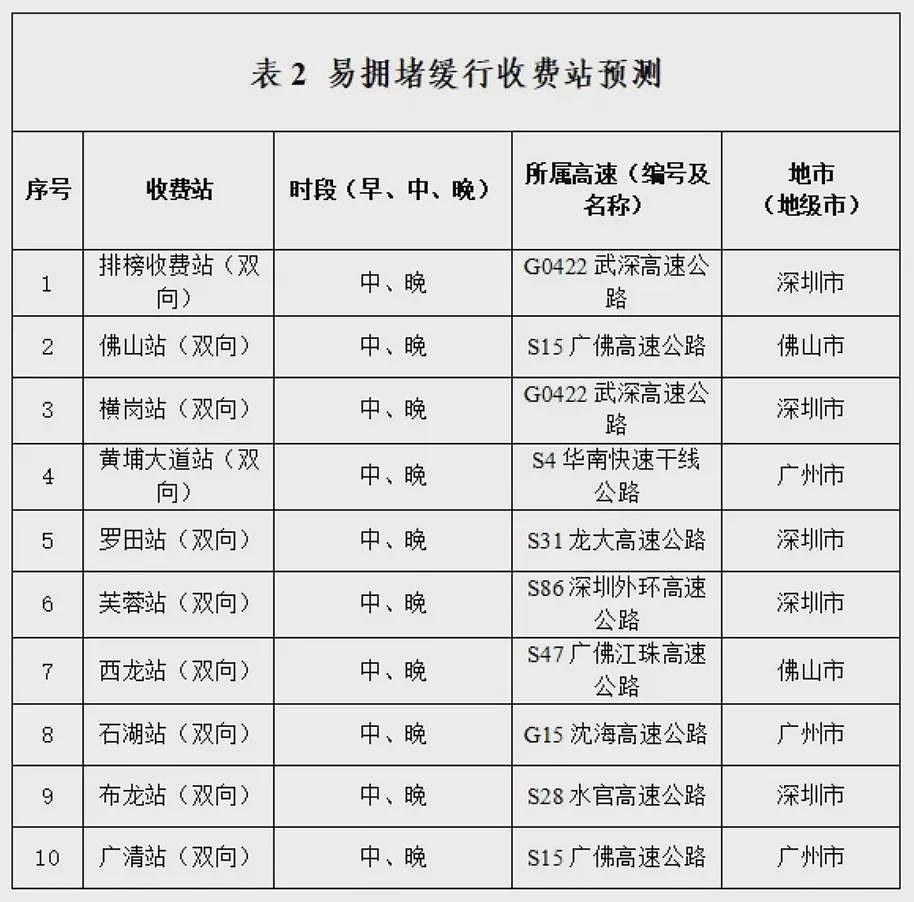 春节返程大塞车，回深圳“堵麻了、怀疑人生”（组图） - 8