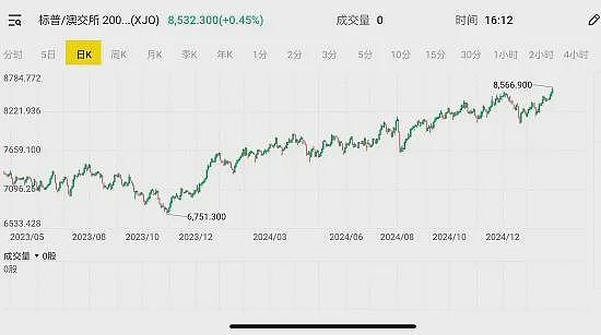 蛇年首个交易日全球资本市场迎来“逆风”  澳元汇率创四年来新低 ATO澳大利亚税务局警示民众谨防“避税陷阱” 并将严打相关人员 - 8