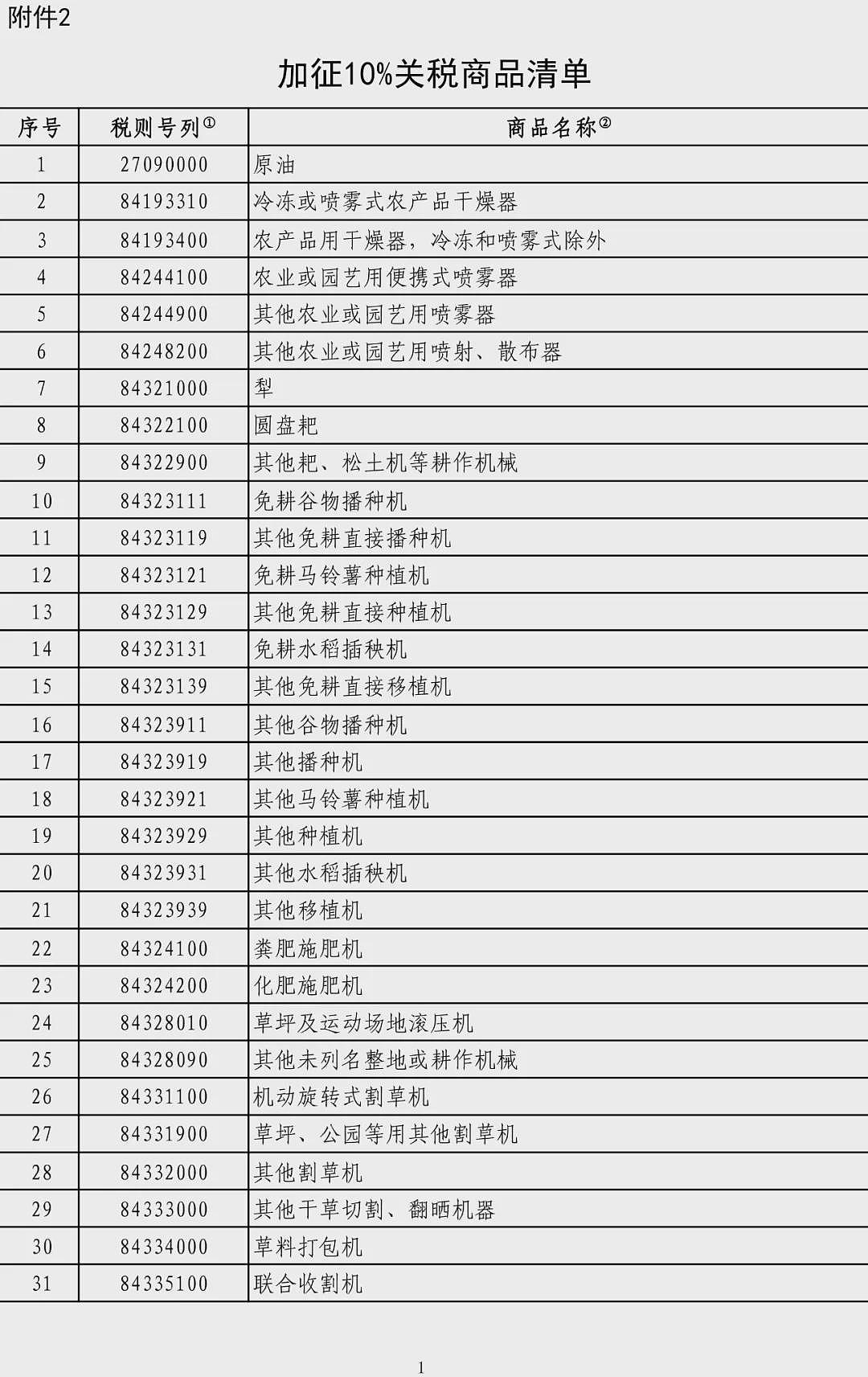 中国起诉美方、对美部分商品加征关税（组图） - 3