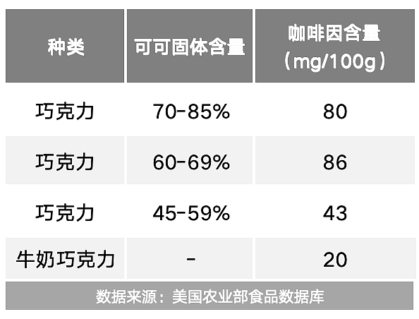 这几种悄悄藏着咖啡因的食物，可能让你整夜睡不好！（组图） - 7