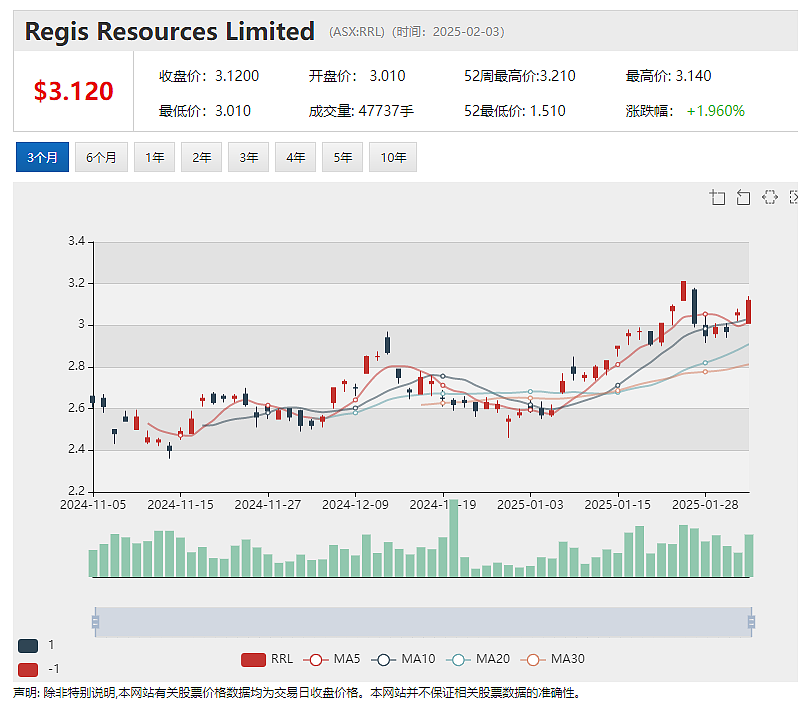 移动投资平台Raiz(ASX： RZI) 发布季报 活跃客户数与管理资金规模持续增长 澳元触及四年新低 - 3