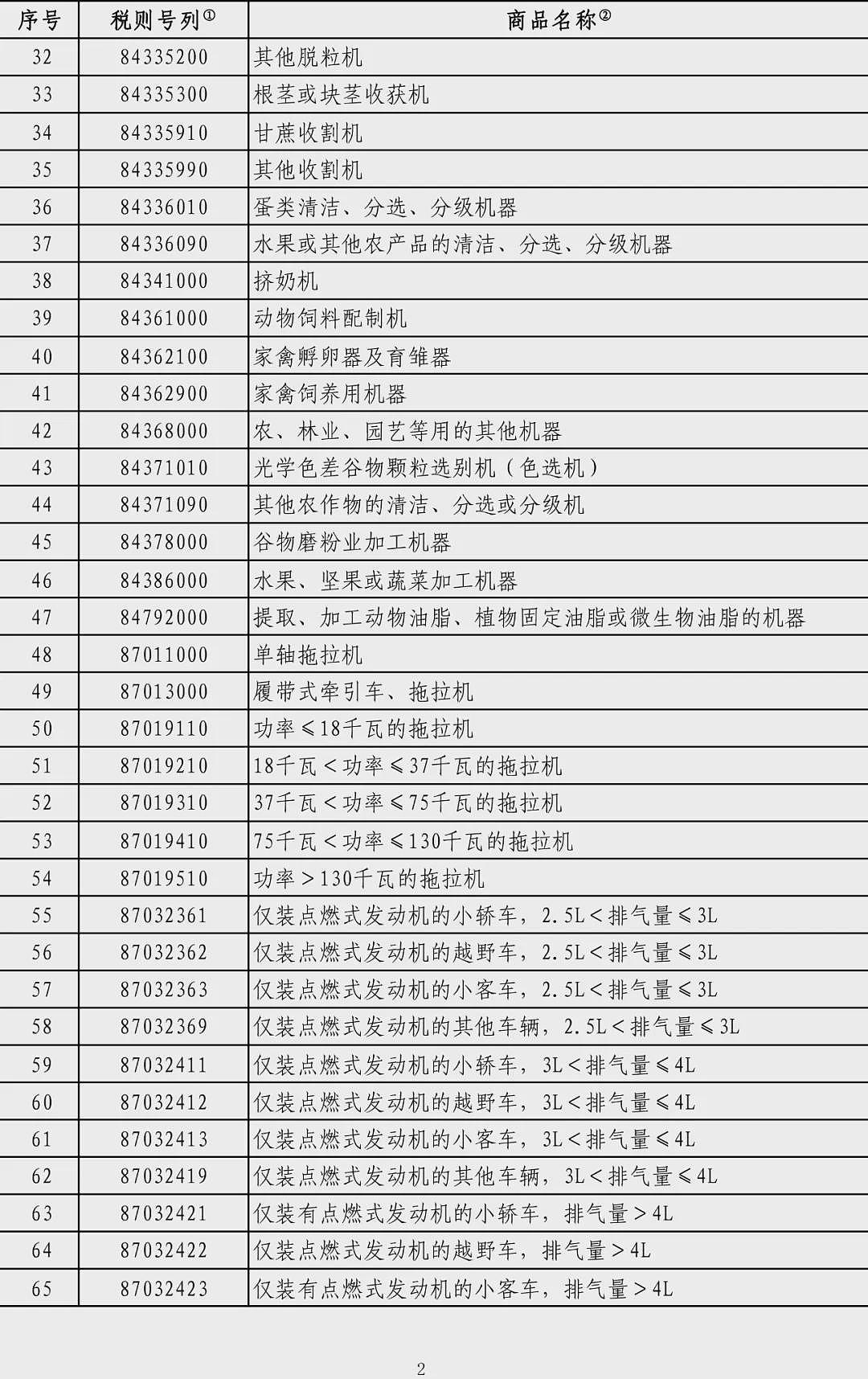 中国起诉美方、对美部分商品加征关税（组图） - 4