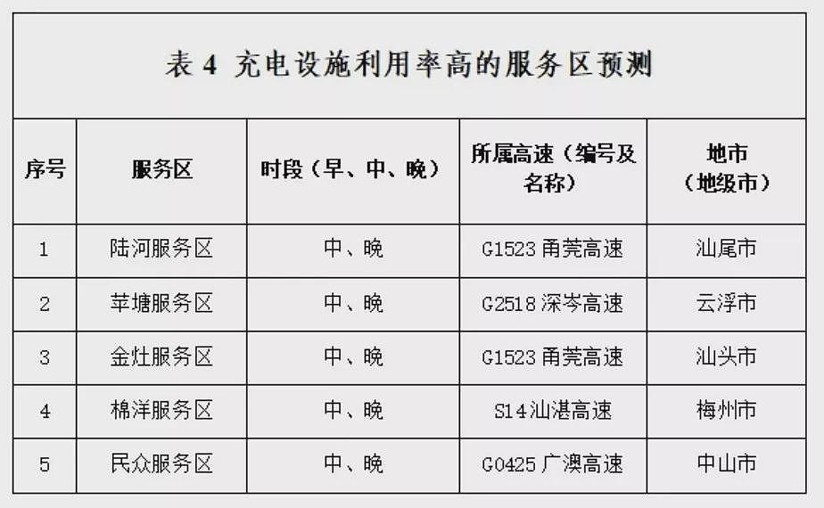 春节返程大塞车，回深圳“堵麻了、怀疑人生”（组图） - 6