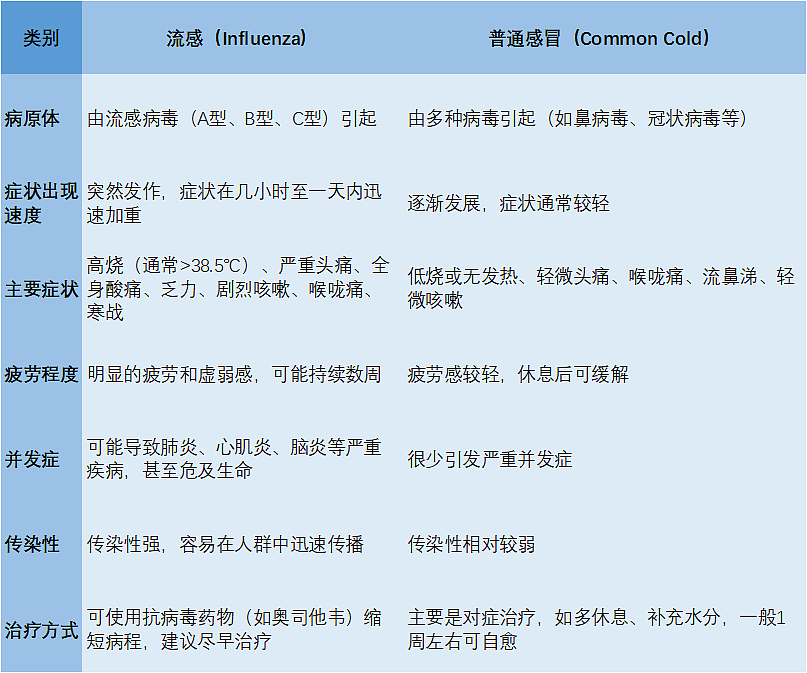 “杀死”大S的流感，到底有多凶猛？（组图） - 4