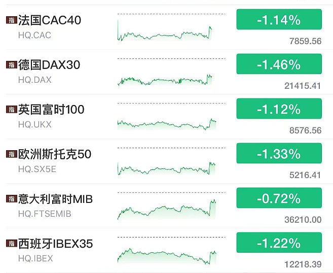 美墨达成协议暂停加征关税，美股迎来全面反弹（组图） - 12