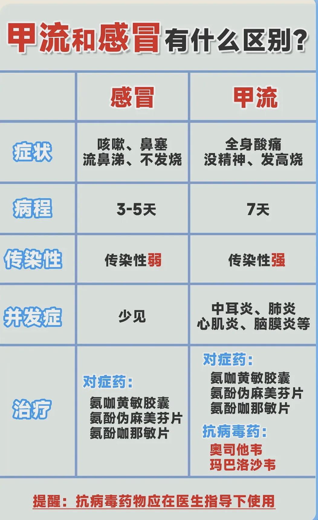 杀死大S的甲流太猛！加拿大也有大批华人病倒，5岁男孩多器官衰竭！自救指南收好...（组图） - 10