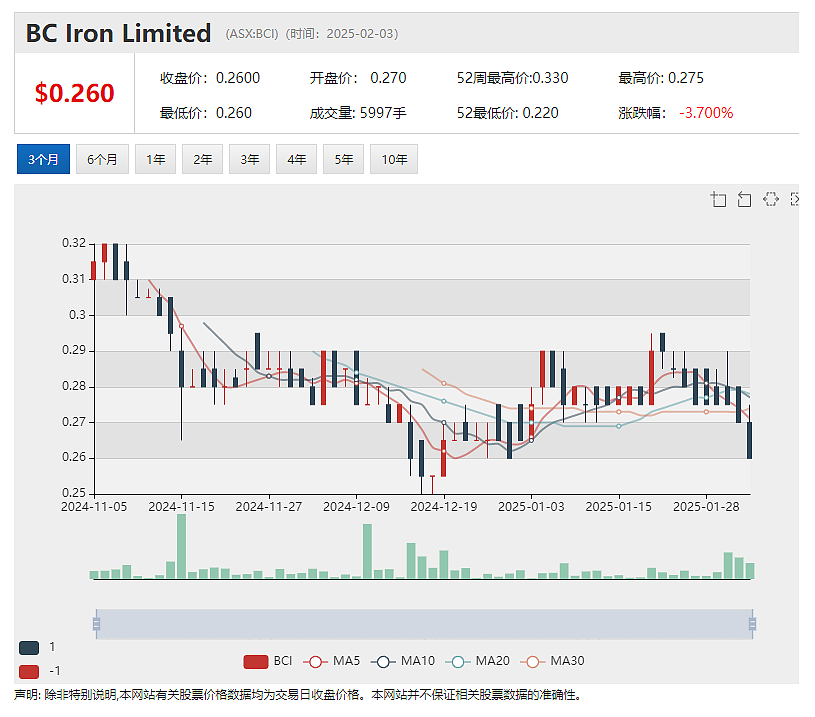 移动投资平台Raiz(ASX： RZI) 发布季报 活跃客户数与管理资金规模持续增长 澳元触及四年新低 - 4