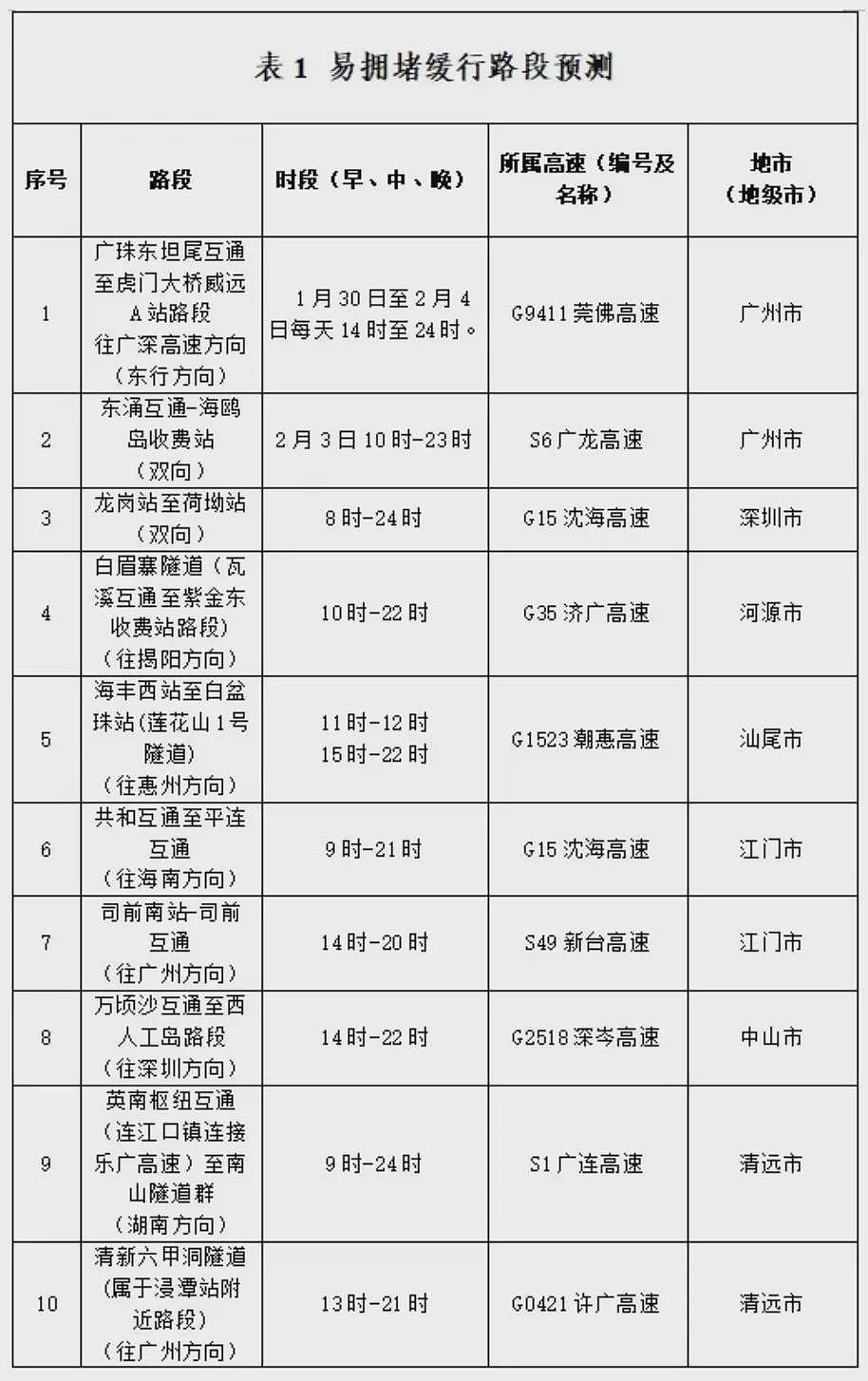 春节返程大塞车，回深圳“堵麻了、怀疑人生”（组图） - 9