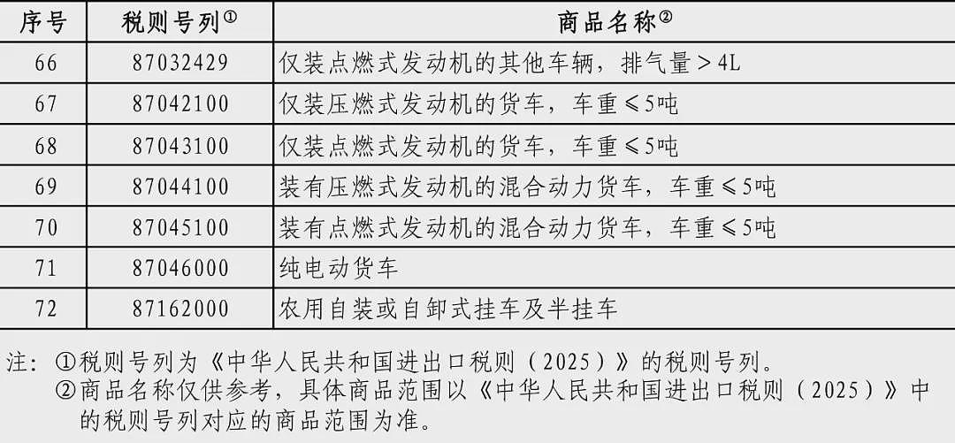 中国起诉美方、对美部分商品加征关税（组图） - 5