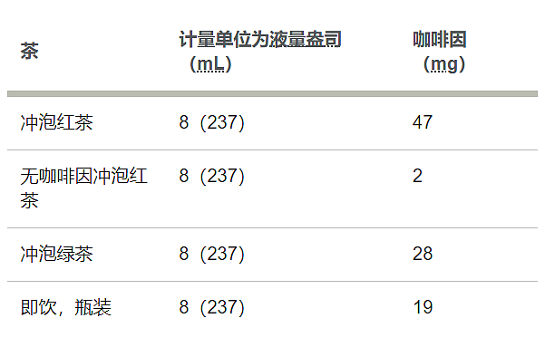 这几种悄悄藏着咖啡因的食物，可能让你整夜睡不好！（组图） - 2